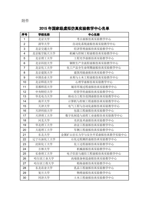 2015年国家级虚拟仿真实验教学中心名单
