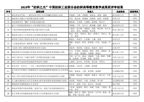 2015年教学成果奖评审结果