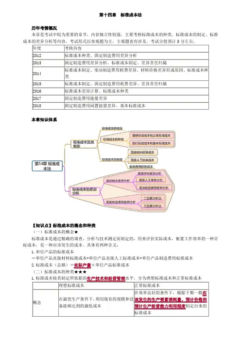 第十四章 标准成本法(财务成本管理-基础学习)