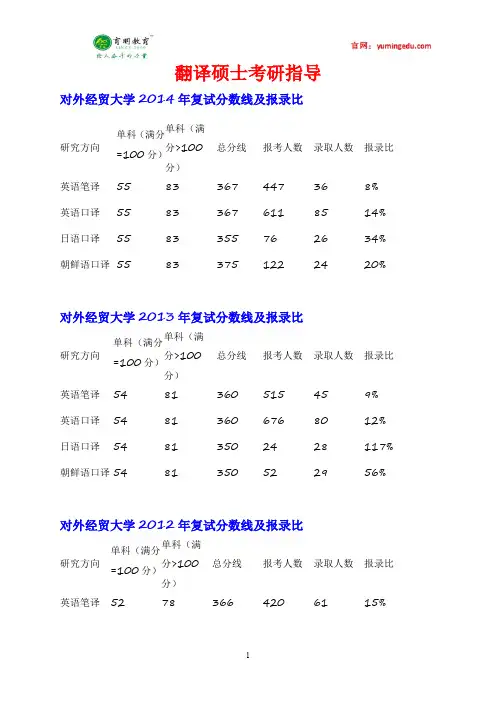 2010-2014年对外经济贸易大学翻译硕士考研招生人数,报录比,复试分数线
