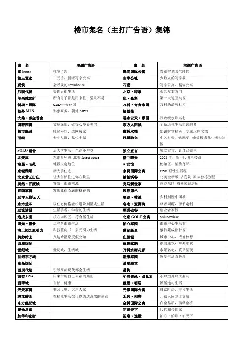 优秀房地产案名及广告语集锦