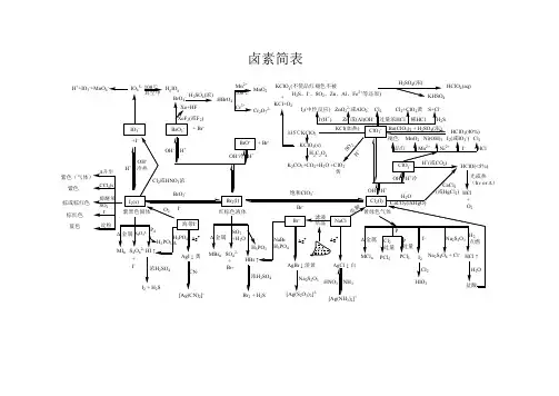 元素关系图word