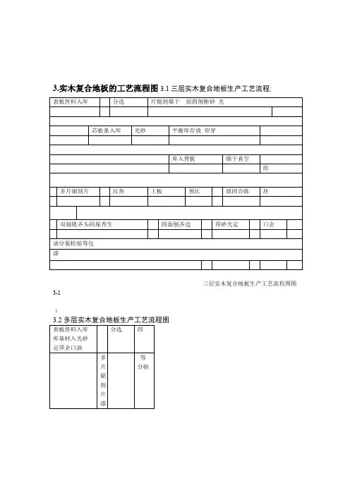 实木复合地板加工工艺