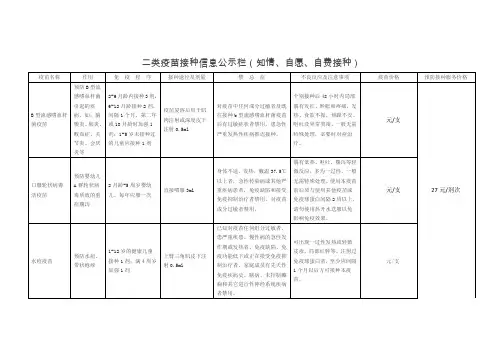 二类疫苗公示模板