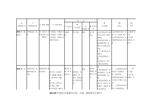 2-HACCP计划表-生猪屠宰行业