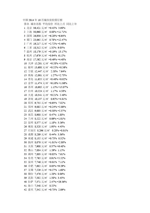 2014年10月全国城市房价排行榜