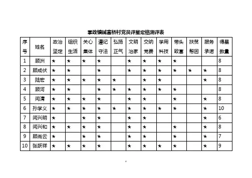 2010掌政镇碱富桥村党员评星定格测评表2