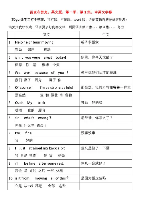 百变布鲁克英文版字幕,第一季,第1集,中英文字幕(50gu整理,英语爱好者必备参考)