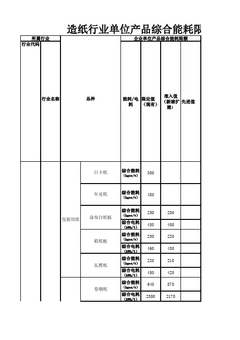 橡胶及塑料能耗