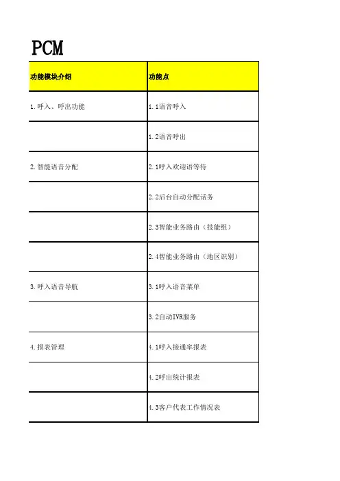 PCM产品功能详解