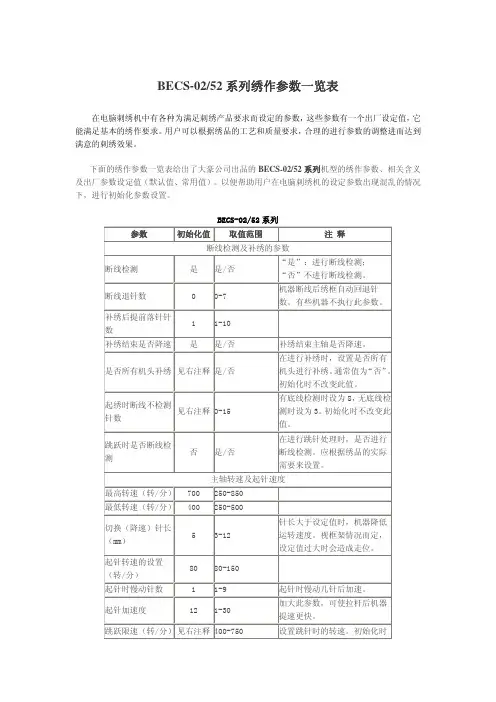 BECS-0252系列绣作参数一览表