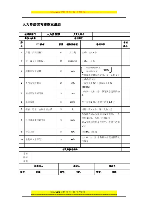 科室部门绩效考核指标量表