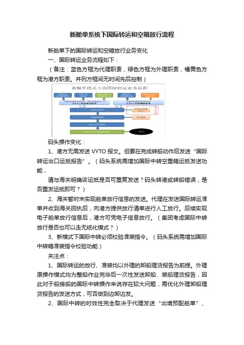 新舱单系统下国际转运和空箱放行流程