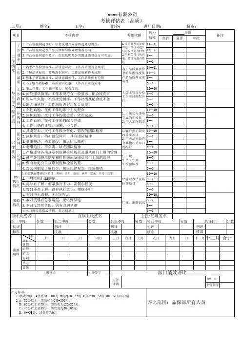公司绩效考核表(样板)