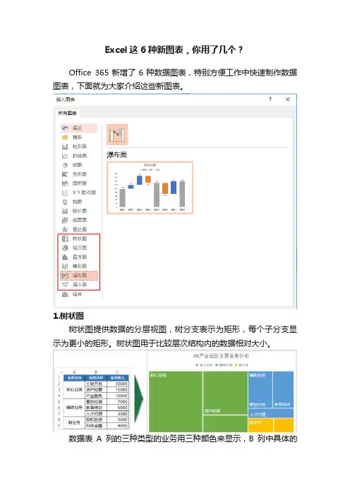 Excel这6种新图表，你用了几个？