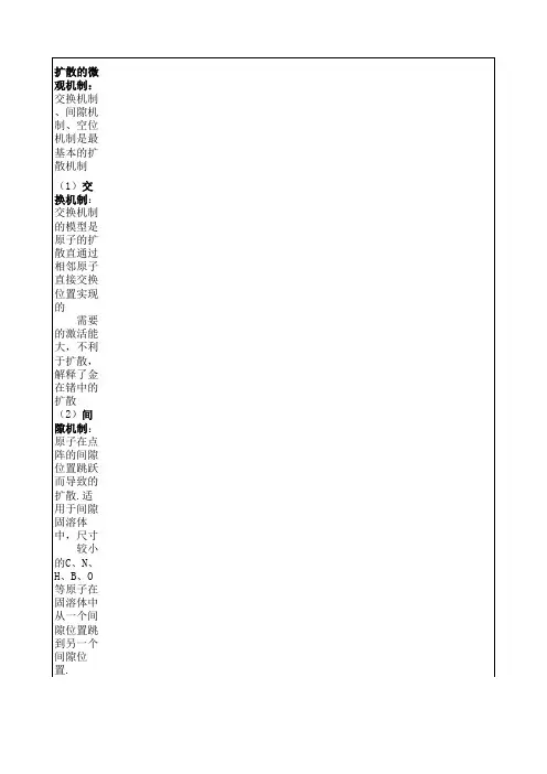 固体材料中的扩散