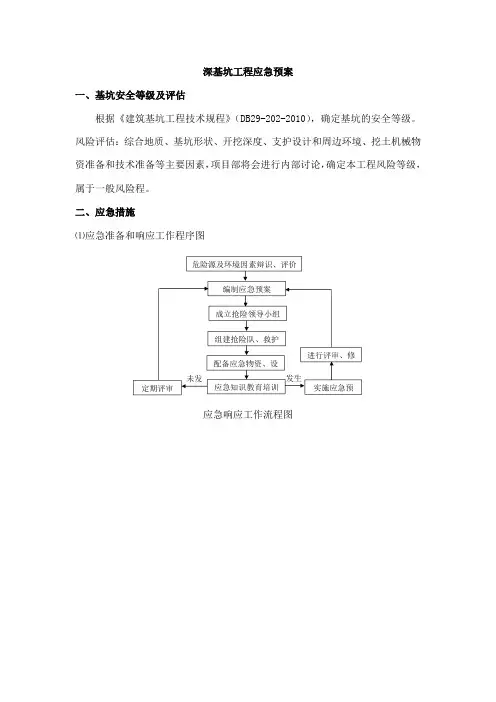 深基坑工程应急预案