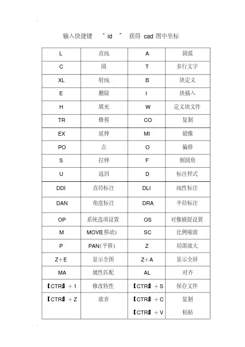 CAD图中获取坐标的方法cad快捷键