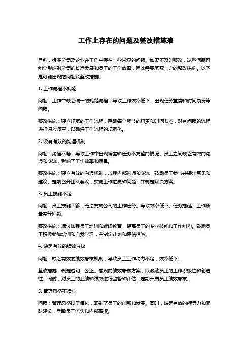 工作上存在的问题及整改措施表