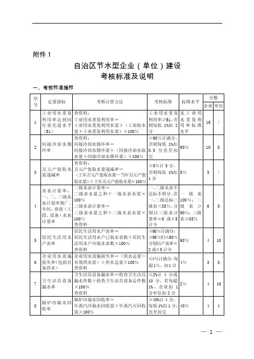 建设考核标准及说明和自治区节水型企业（单位）《申报表》X