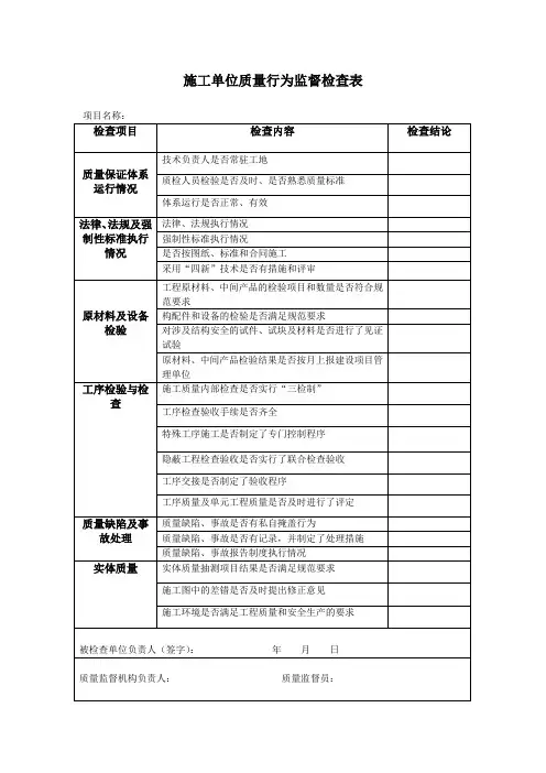 施工单位质量行为检查表(1)