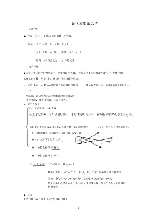 (完整版)光学知识点总结.docx