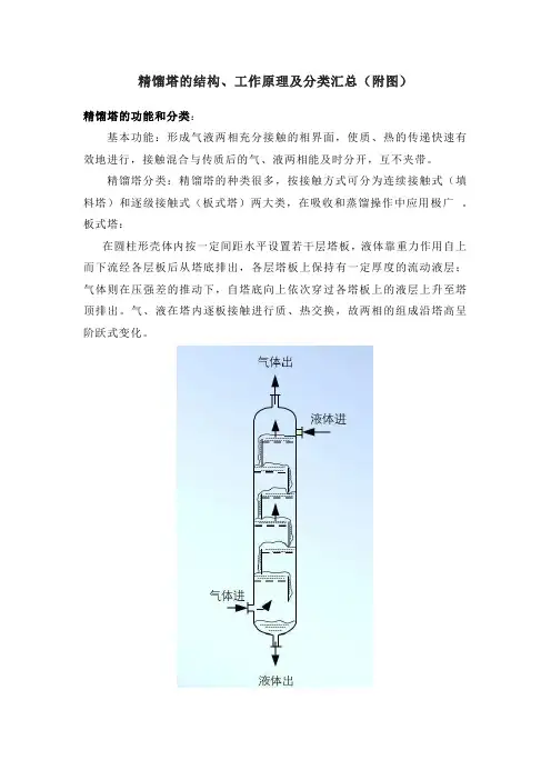 精馏塔的结构、工作原理及分类汇总(附图)