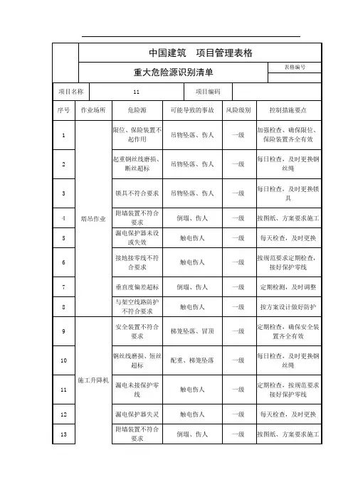 建筑施工重大危险源辨识清单