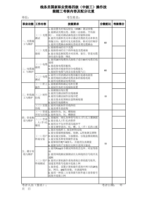 线务员国家职业资格四级(中级工)操作技能随工考核内容及配分比重[20140723022404][20140815090509]