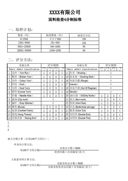 面料检查 分制标准