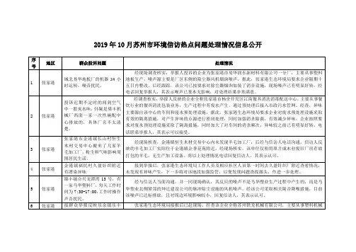 2019年10月苏州市环境信访热点问题处理情况信息公开