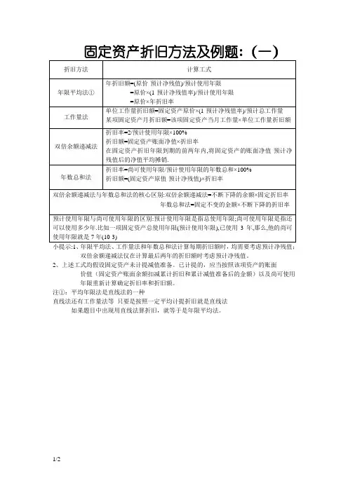 固定资产折旧方法及例题