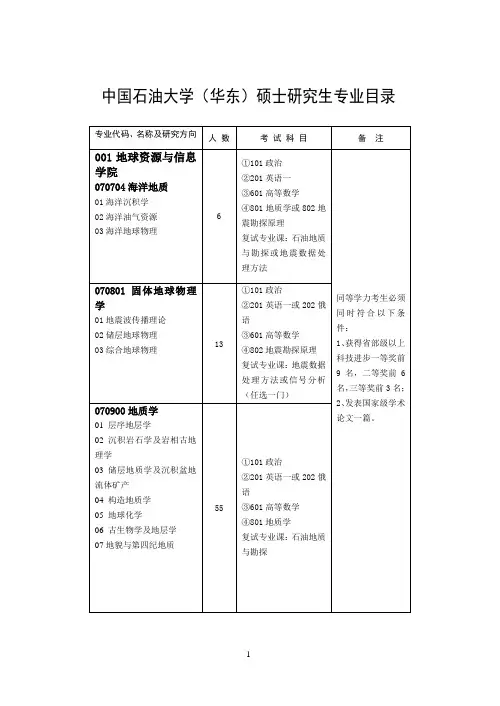 中国石油大学(华东)硕士研究生招生简章