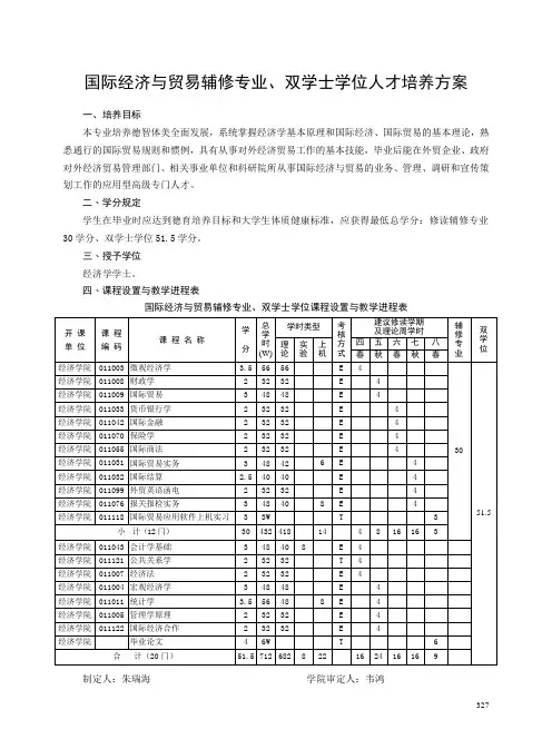 15-辅修专业专业培养方案