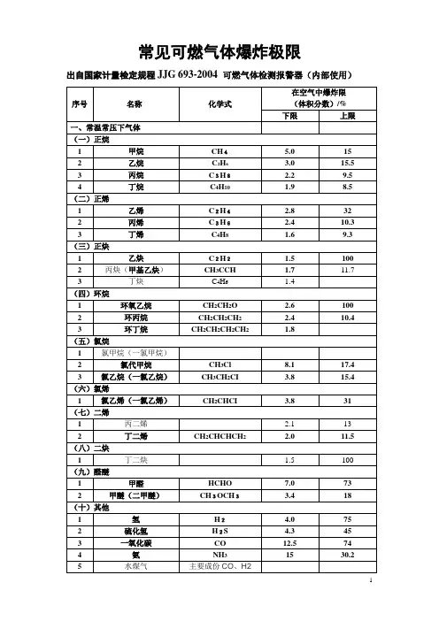 可燃气体爆炸限大全