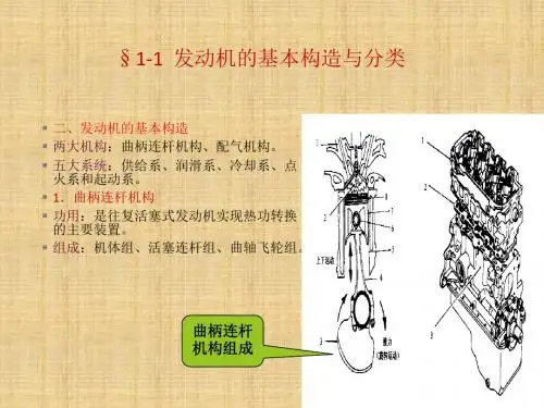 汽车发动机构造与维修 精品课件(大赛用)