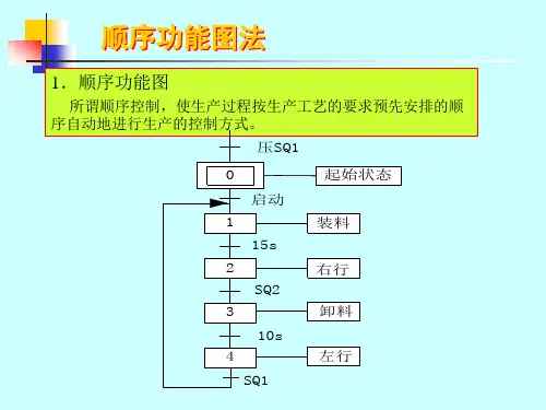 顺序功能图法