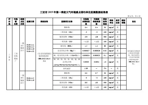 三亚市2019年第一季度大气环境重点排污单位监测数据结果表