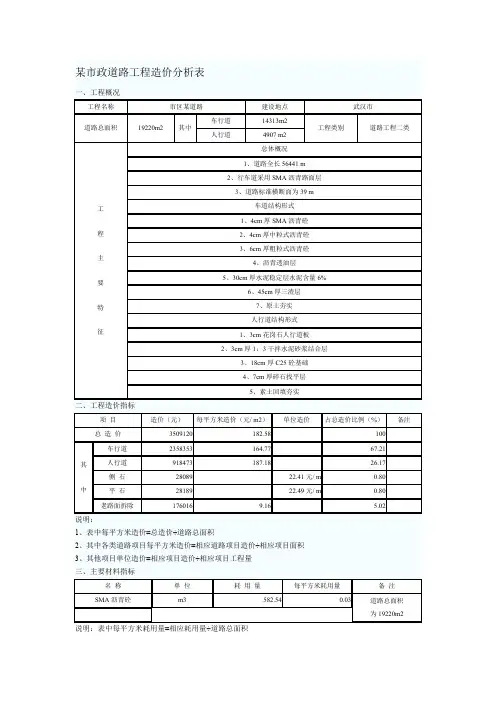某市政道路工程造价分析表