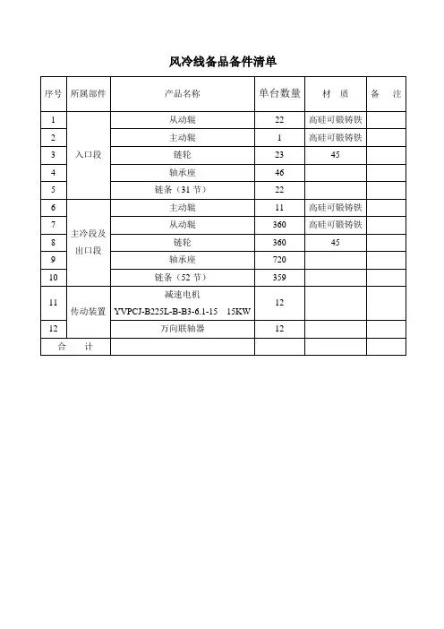 冶金公司备品备件清单