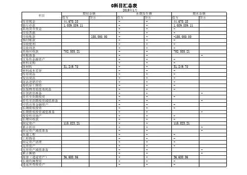 会计凭证自动生成科目汇总财务报表