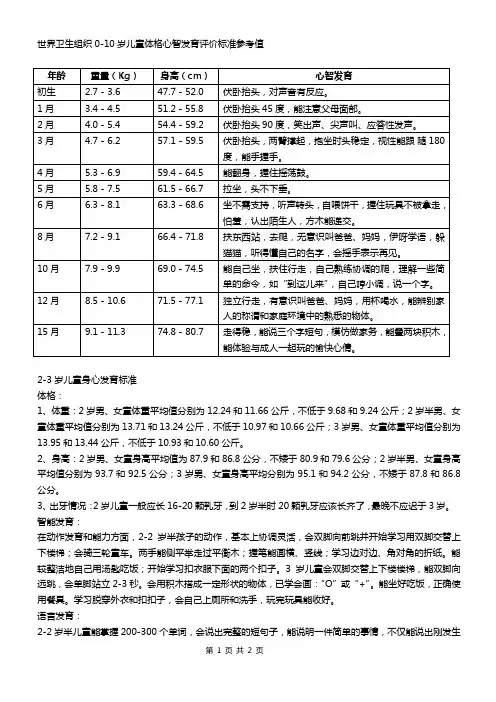 0-10岁儿童体格心智发育评价标准参考值