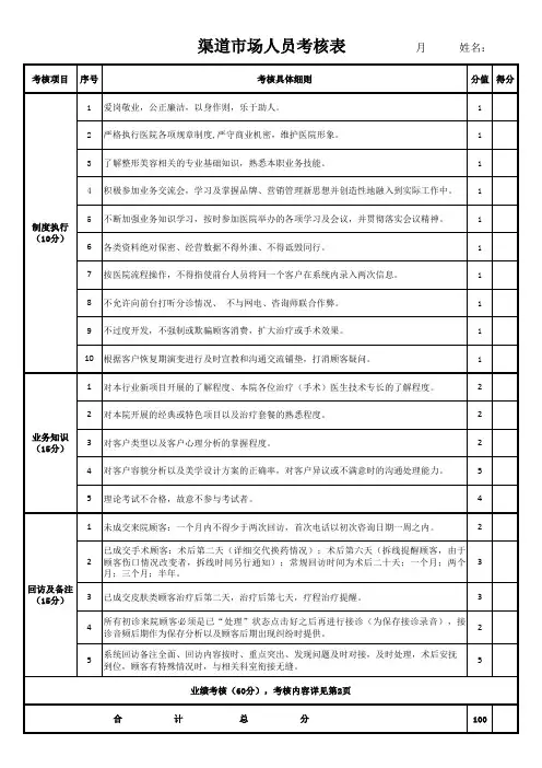 医美市场渠道部人员业绩考核表