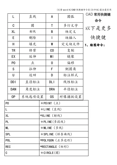 (完整word版)CAD快捷键命令表(打印版)最全最实用