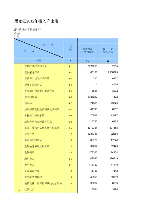 中国地区投入产出表2012-黑龙江