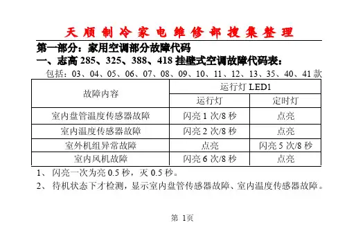 志高故障代码手册
