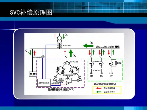 晶闸管控制电抗器(TCR)型SVC
