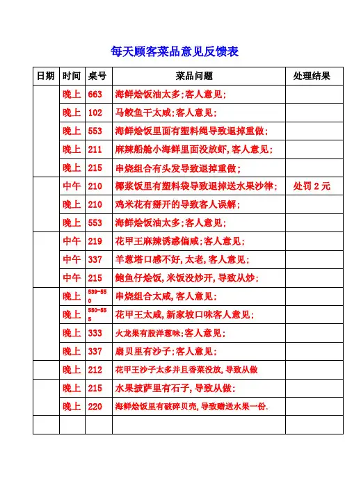 每天顾客菜品意见反馈表