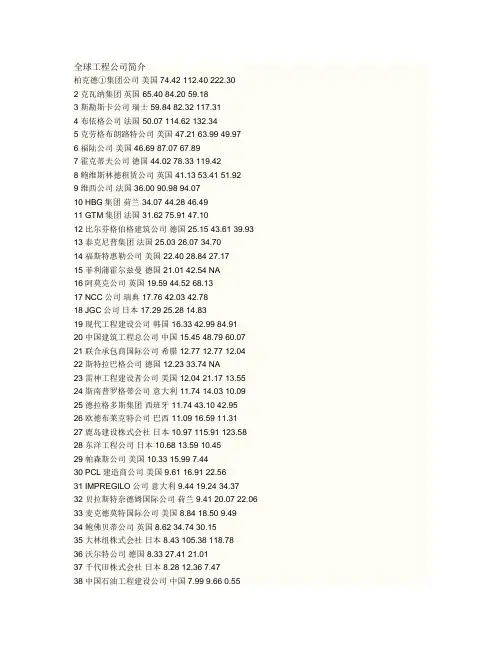 全球工程公司简介