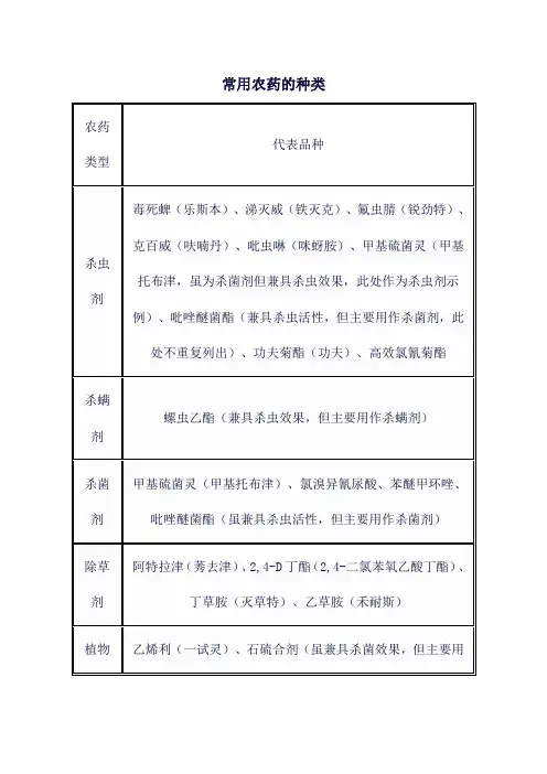 常用农药的种类